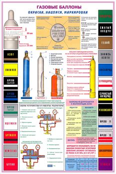 ПС34 Газовые баллоны (бумага, А2, 3 листа) - Плакаты - Газоопасные работы - vektorb.ru